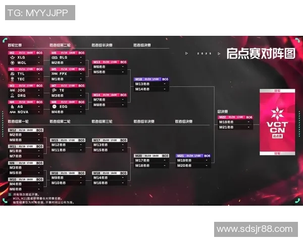 电竞实时数据分析FPX在世界大师赛中的灵活性表现及其影响实时数据
