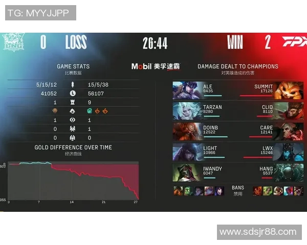 电竞数据赛后复盘FPX与LNG的状态分析与未来展望